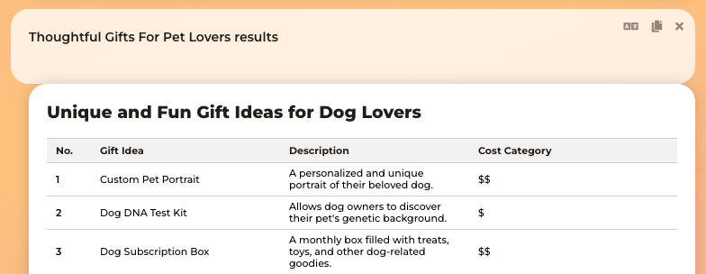 dog gift results